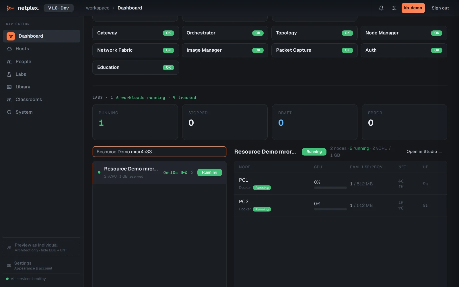 Step 1: Per-lab and per-node resource usage